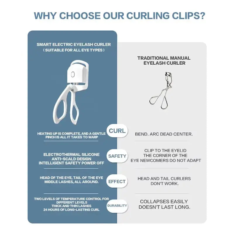 Get Gorgeous Curls Instantly with Our Electric Heated Eyelash Curler! 🌟✨