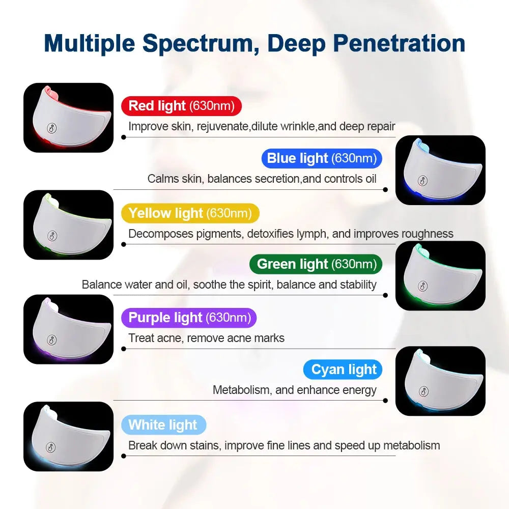 LED Beauty Mask 7 Colors – Anti-Aging Red Light Skin Care Therapy NNOS