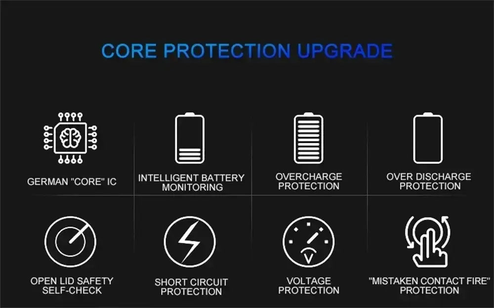 Rechargeable USB Electric Lighter – Windproof Dual Arc Flameless LED NNOS