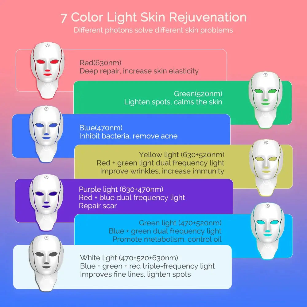 LED Beauty Mask 7 Colors – Anti-Aging Red Light Skin Care Therapy NNOS