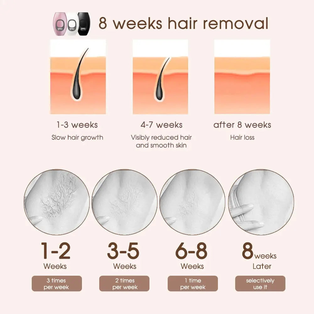 999,999 Flashes Bikinis IPL Pulses Epilator Painless Laser Hair Removal Facial Professional Depilator Devices LCD Display NNOS