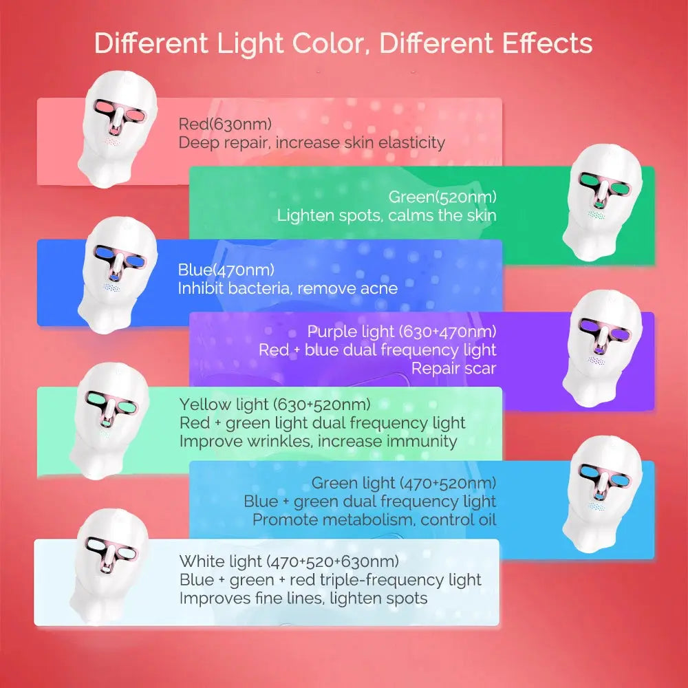 LED Beauty Mask 7 Colors – Anti-Aging Red Light Skin Care Therapy NNOS