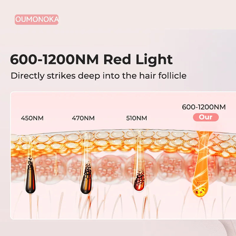 IPL Laser Hair Removal Device – Permanent Hair Removal At Home | Painless & Effective HomeWell Beauty