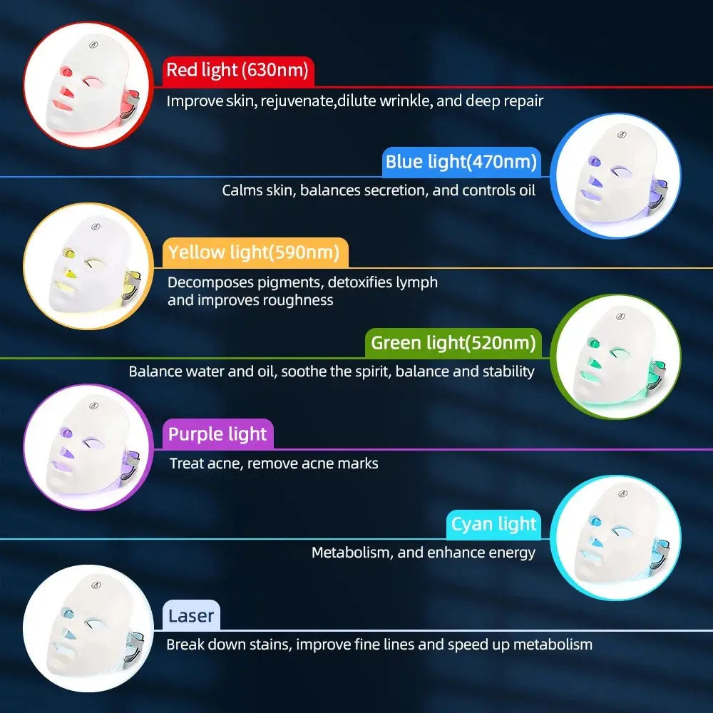 LED Beauty Mask 7 Colors – Anti-Aging Red Light Skin Care Therapy NNOS