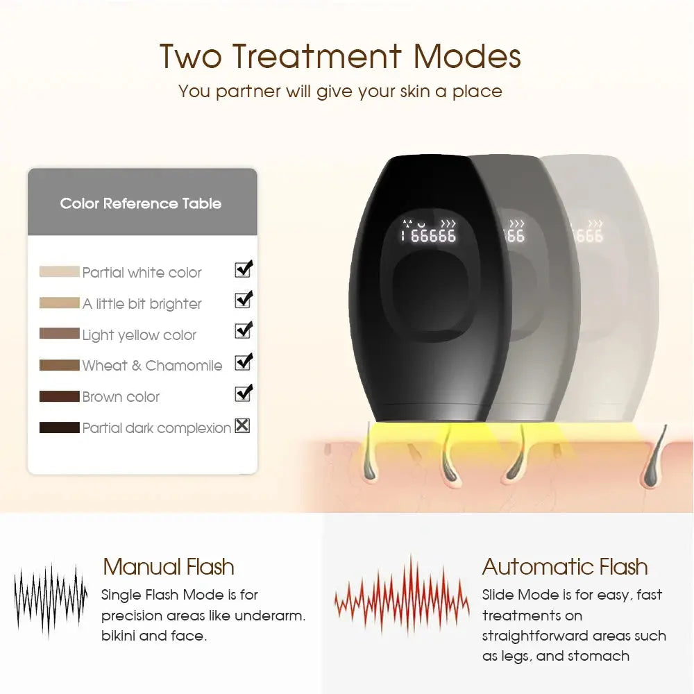 999,999 Flashes Bikinis IPL Pulses Epilator Painless Laser Hair Removal Facial Professional Depilator Devices LCD Display NNOS