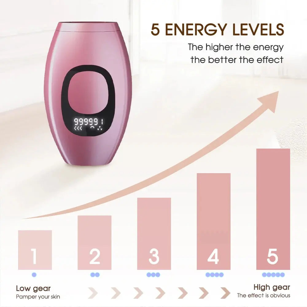 999,999 Flashes Bikinis IPL Pulses Epilator Painless Laser Hair Removal Facial Professional Depilator Devices LCD Display NNOS