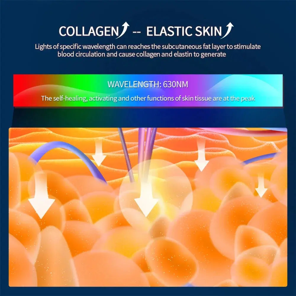 LED Beauty Mask 7 Colors – Anti-Aging Red Light Skin Care Therapy NNOS